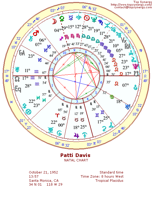 Patti Davis natal wheel chart