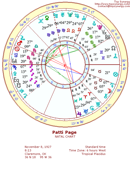 Patti Page natal wheel chart