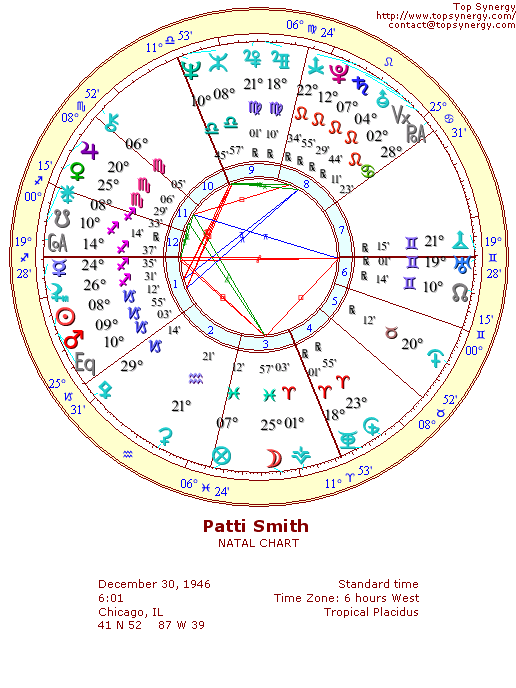 Patti Smith natal wheel chart