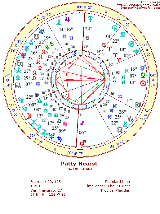 Patty Hearst natal wheel chart