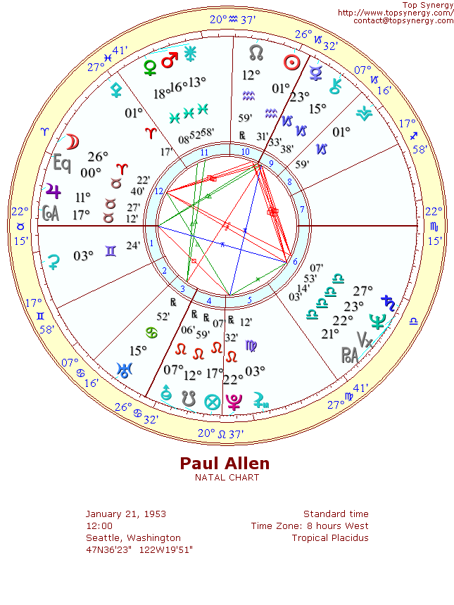 Paul Allen natal wheel chart