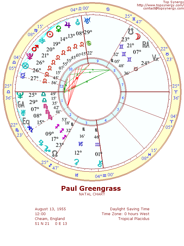 Paul Greengrass natal wheel chart