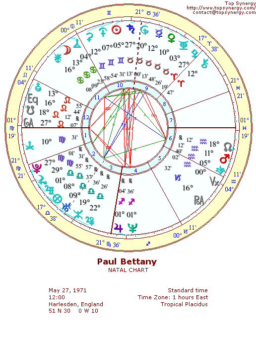 Paul Bettany natal wheel chart