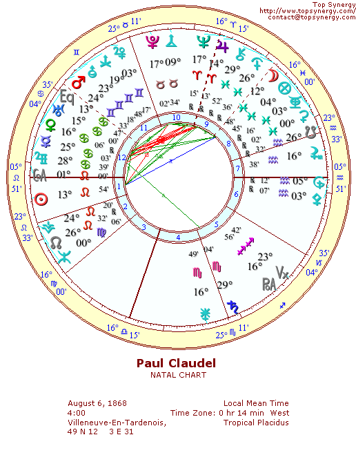 Paul Claudel natal wheel chart