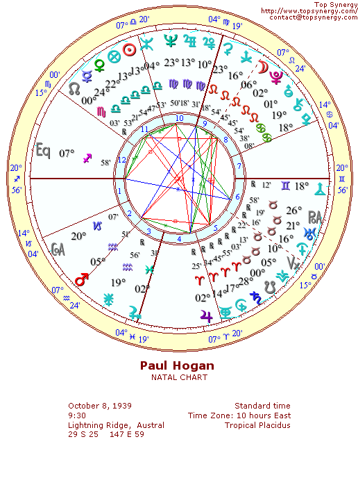 Paul Hogan natal wheel chart