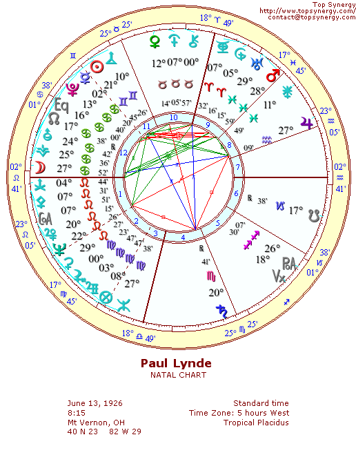 Paul Lynde natal wheel chart