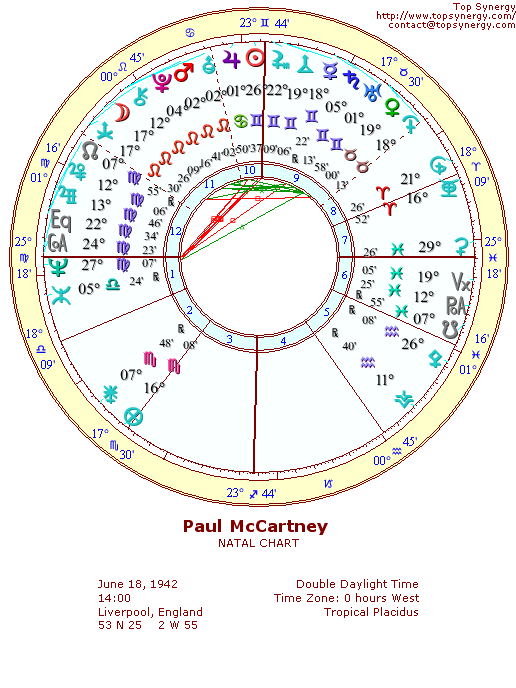 Paul McCartney natal wheel chart