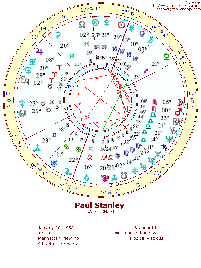 Paul Stanley natal wheel chart