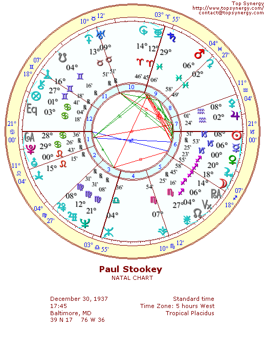 Paul Stookey natal wheel chart