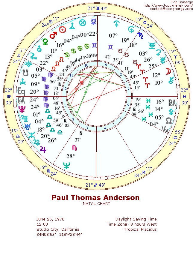 Paul Thomas Anderson natal wheel chart