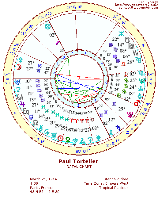 Paul Tortelier natal wheel chart