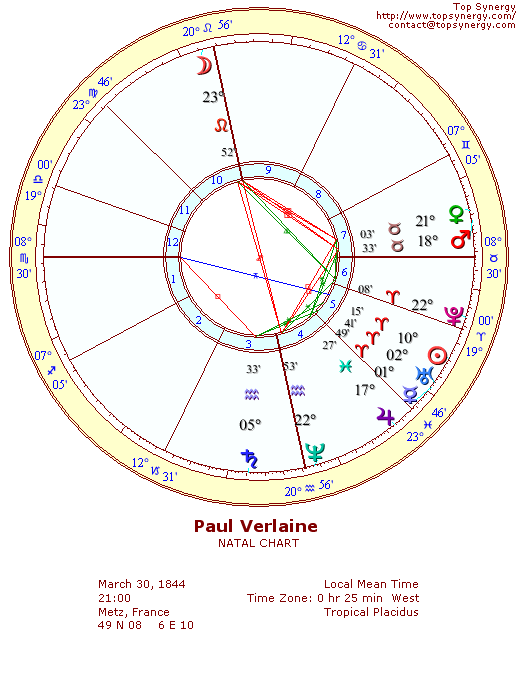 Paul Verlaine natal wheel chart