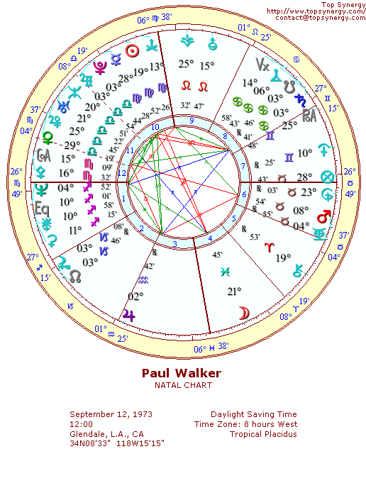 Paul Walker natal wheel chart