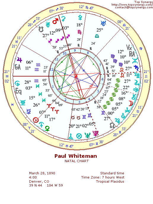 Paul Whiteman natal wheel chart