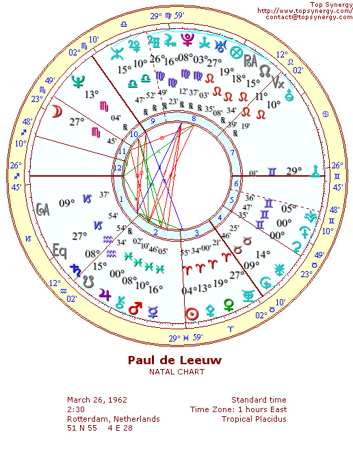 Paul de Leeuw natal wheel chart