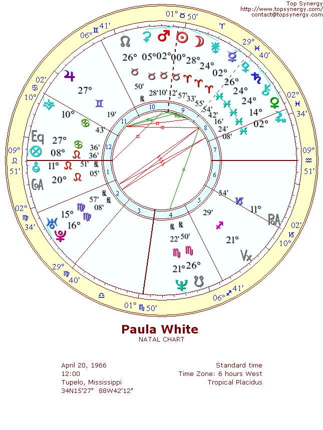 Paula White natal wheel chart