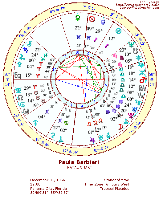 Paula Barbieri natal wheel chart