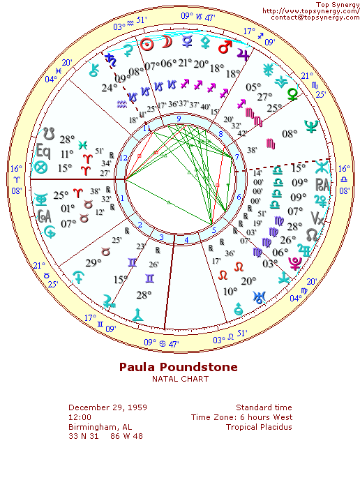 Paula Poundstone natal wheel chart