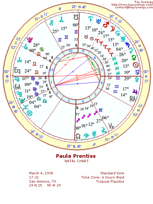 Paula Prentiss natal wheel chart