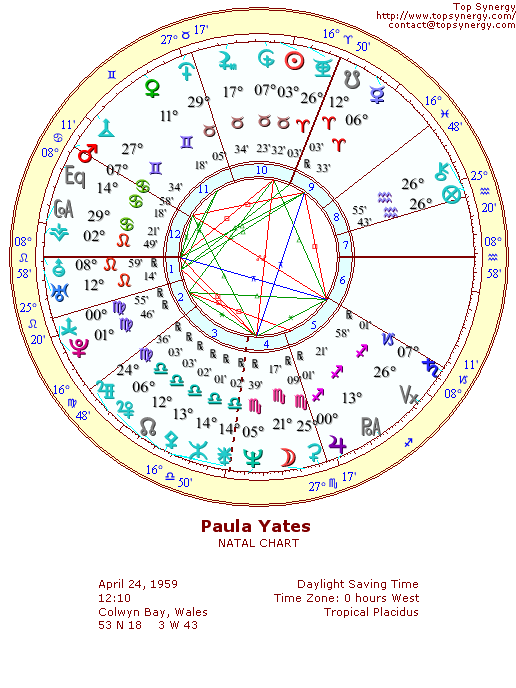 Paula Yates natal wheel chart