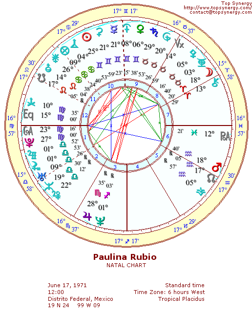 Paulina Rubio natal wheel chart