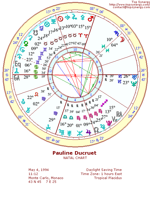 Pauline Ducruet natal wheel chart