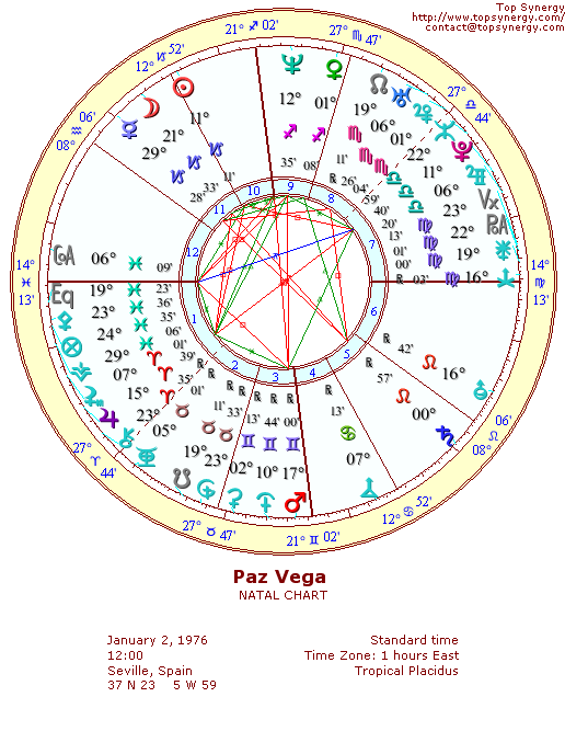 Paz Vega natal wheel chart