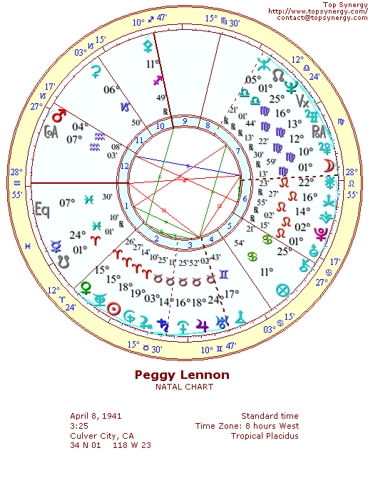 Peggy Lennon natal wheel chart