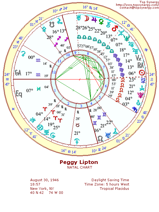 Peggy Lipton natal wheel chart
