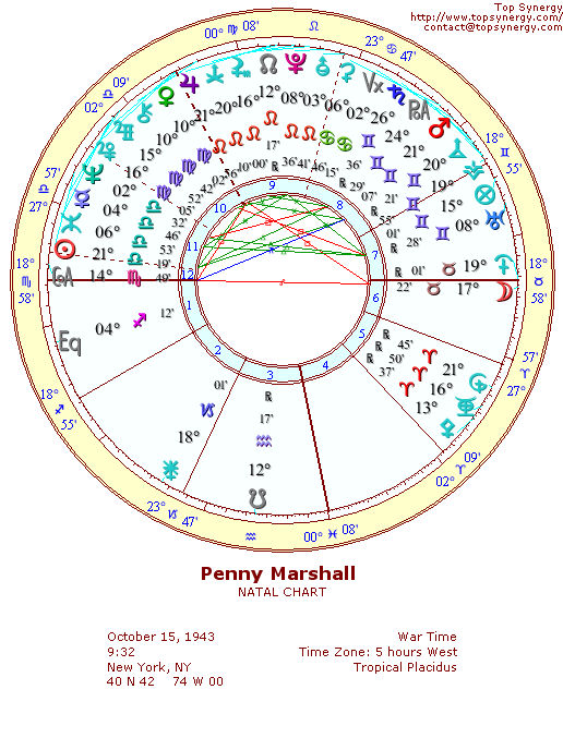 Penny Marshall natal wheel chart