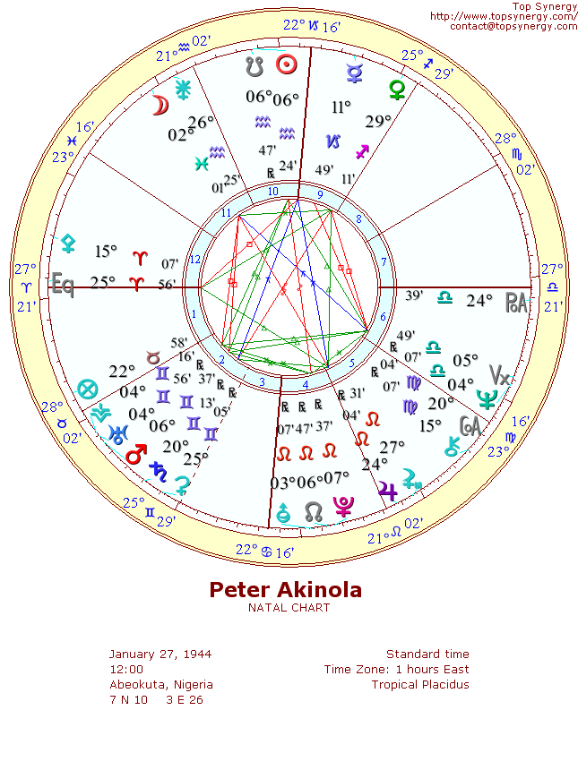 Peter Akinola natal wheel chart