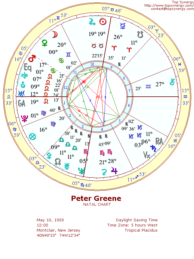 Peter Greene natal wheel chart