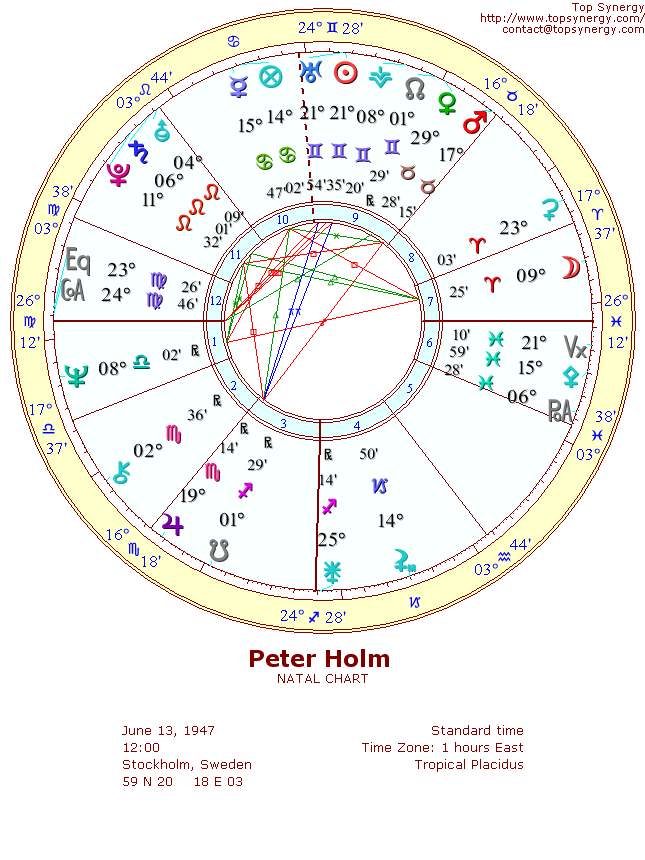 Peter Holm natal wheel chart