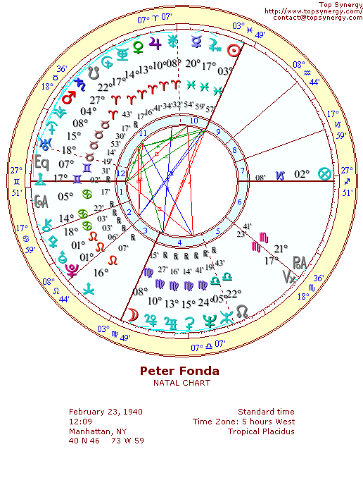 Peter Fonda natal wheel chart