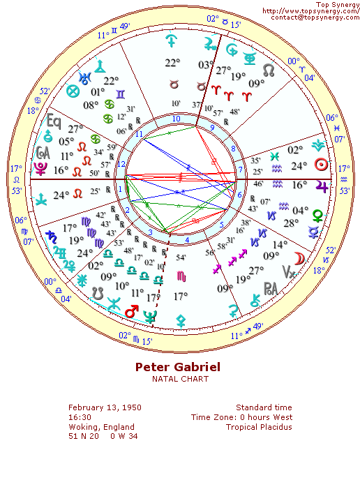 Peter Gabriel natal wheel chart