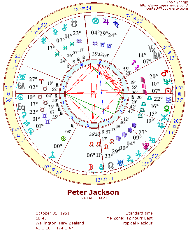 Peter Jackson natal wheel chart