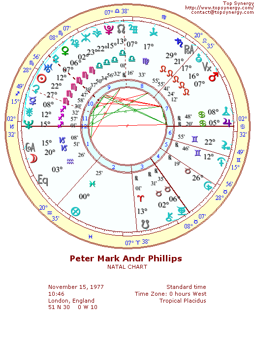 Peter Mark Andrew Phillips natal wheel chart