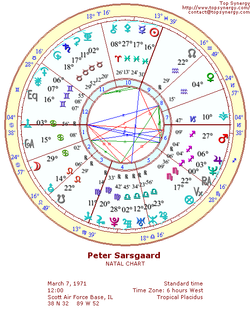Peter Sarsgaard natal wheel chart