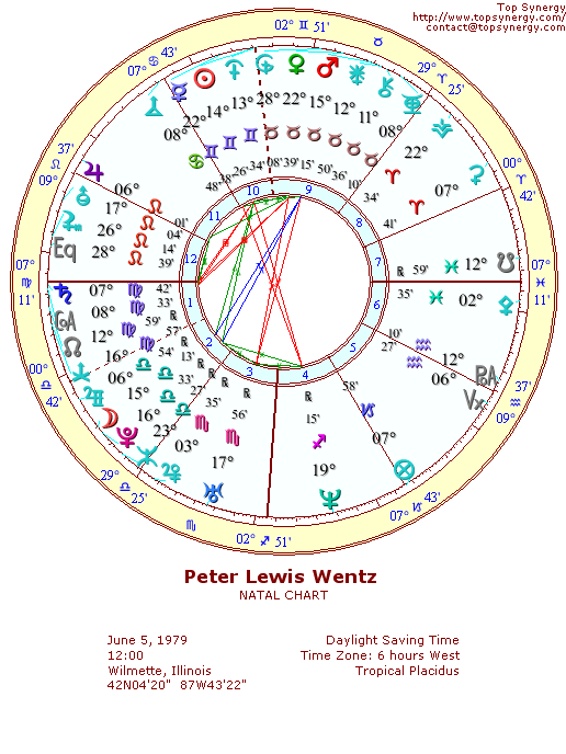 Peter Wentz natal wheel chart