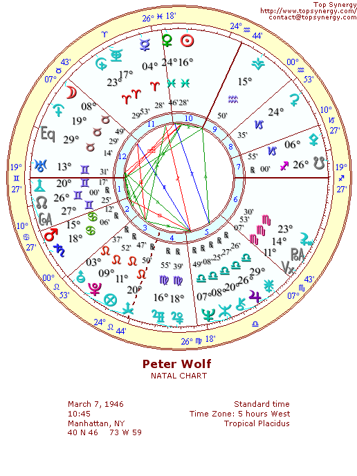 Peter Wolf natal wheel chart