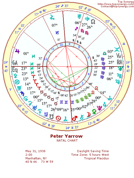Peter Yarrow natal wheel chart