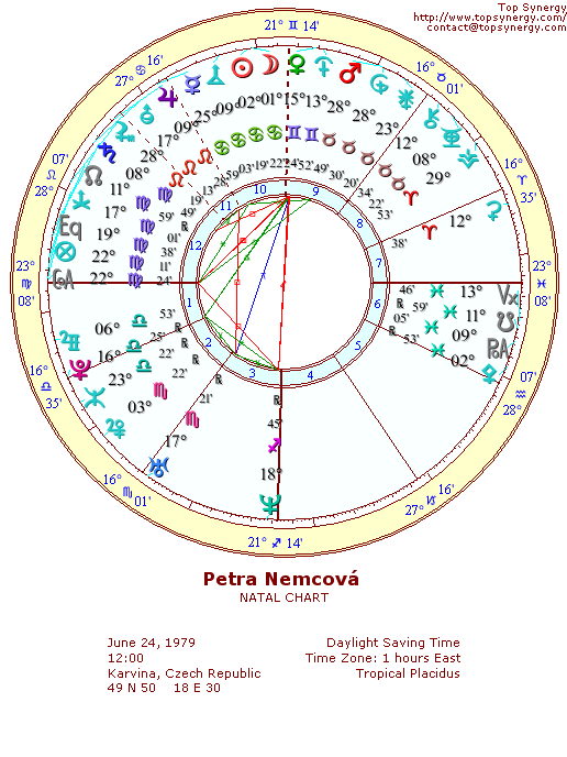 Petra Nemcov natal wheel chart