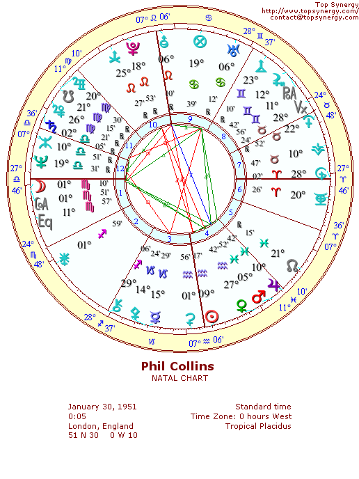 Phil Collins natal wheel chart