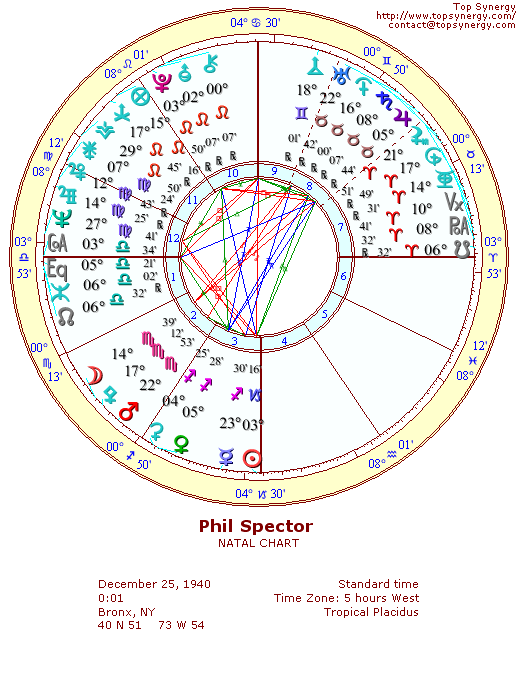 Phil Spector natal wheel chart