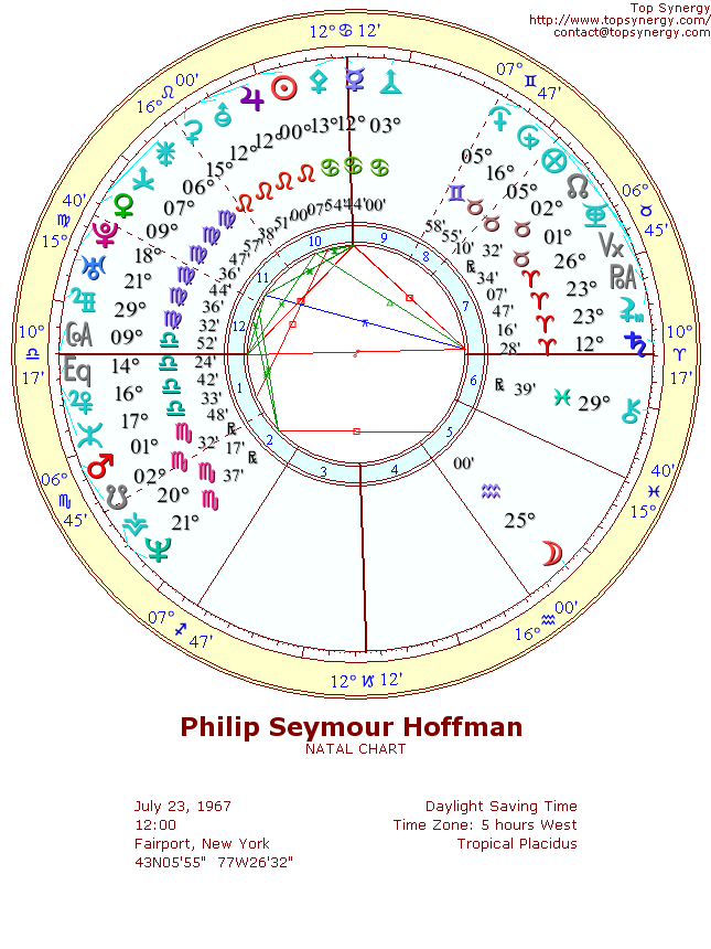 Philip Seymour Hoffman natal wheel chart