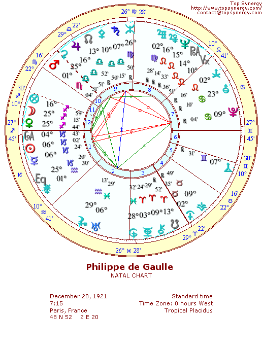 Philippe de Gaulle natal wheel chart