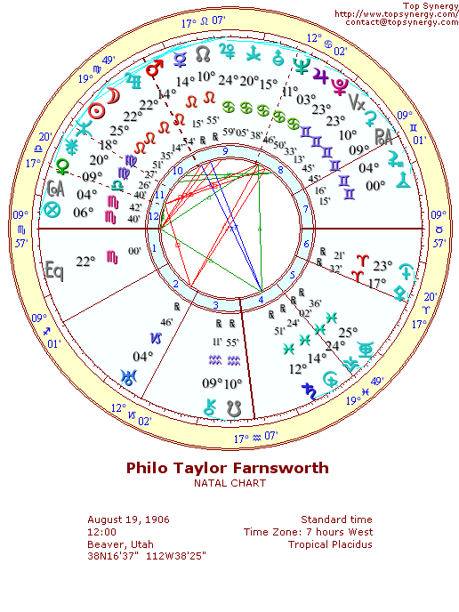 Philo Farnsworth natal wheel chart