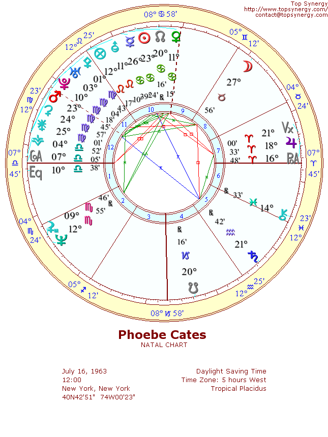 Phoebe Cates natal wheel chart