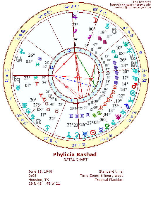 Phylicia Rashad natal wheel chart