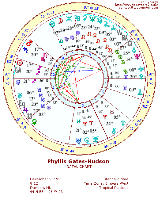 Phyllis Gates-Hudson natal wheel chart